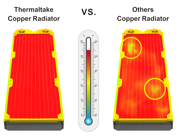 Comparison in heat dissipating performance between Thermaltake copper radiator and other manufacturer's copper radiator